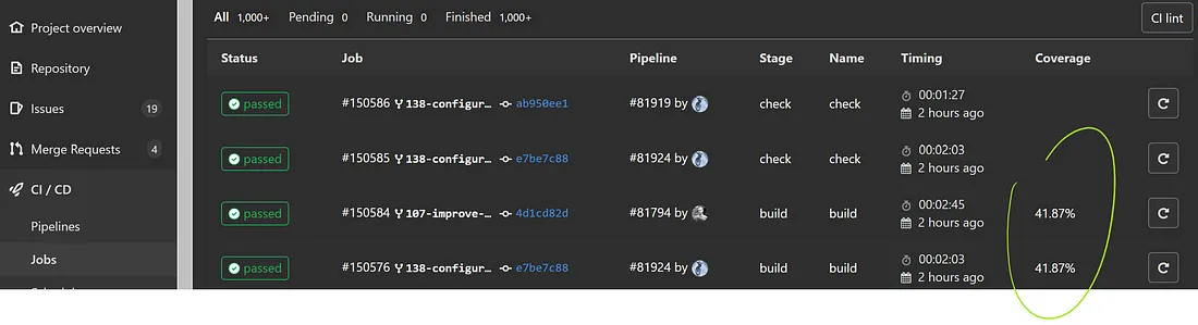 Coverage under CI/CD > Jobs