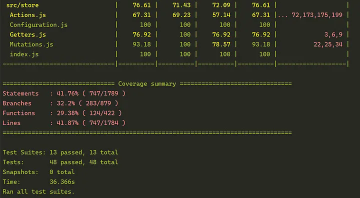 The coverage summary section in the (colored) console reported with the text-summary parameter