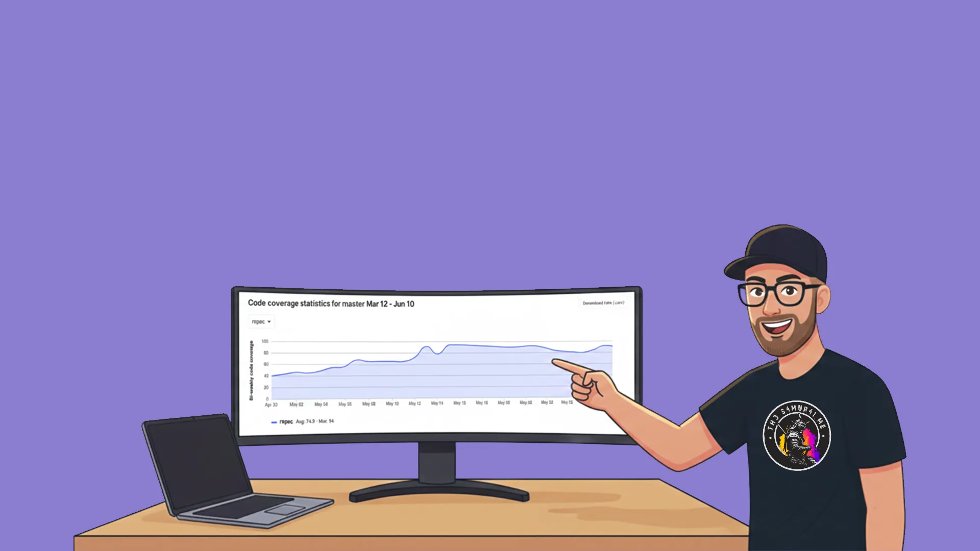 A Developer showing code coverage history graph in Gitlab on a large screen